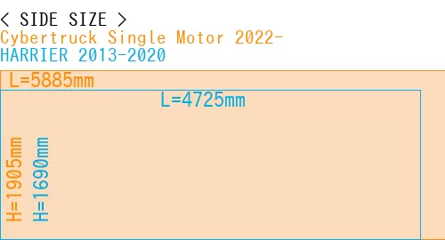#Cybertruck Single Motor 2022- + HARRIER 2013-2020